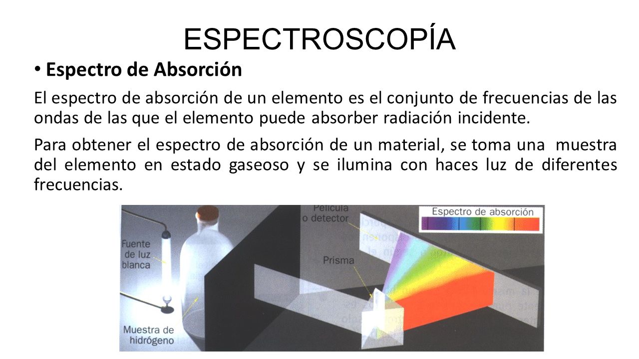 ESPECTROSCOPÍA Espectro de Absorción
