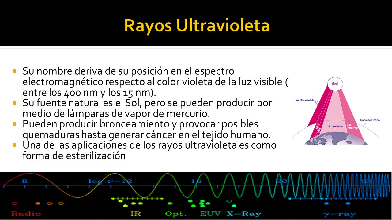 Rayos Ultravioleta
