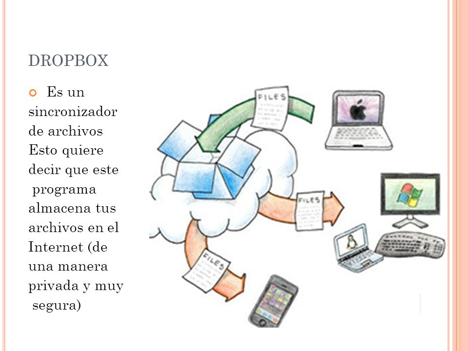 dropbox Es un sincronizador de archivos Esto quiere decir que este