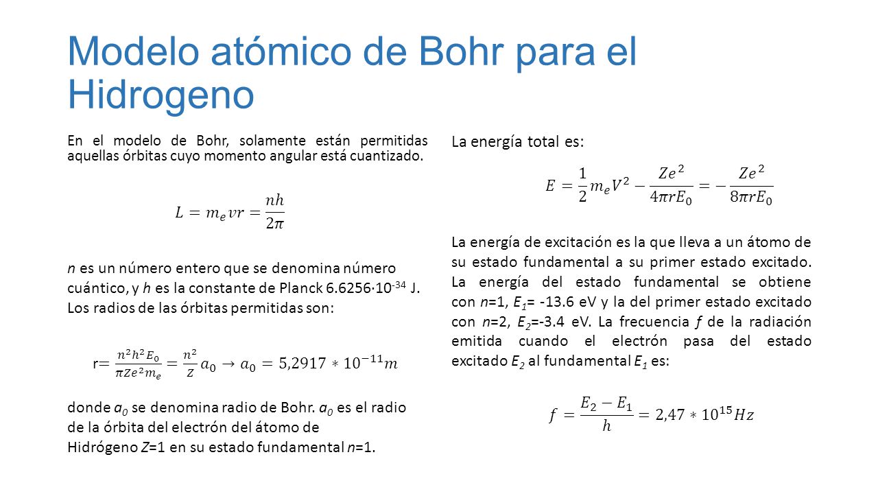 Modelo atómico de Bohr para el Hidrogeno