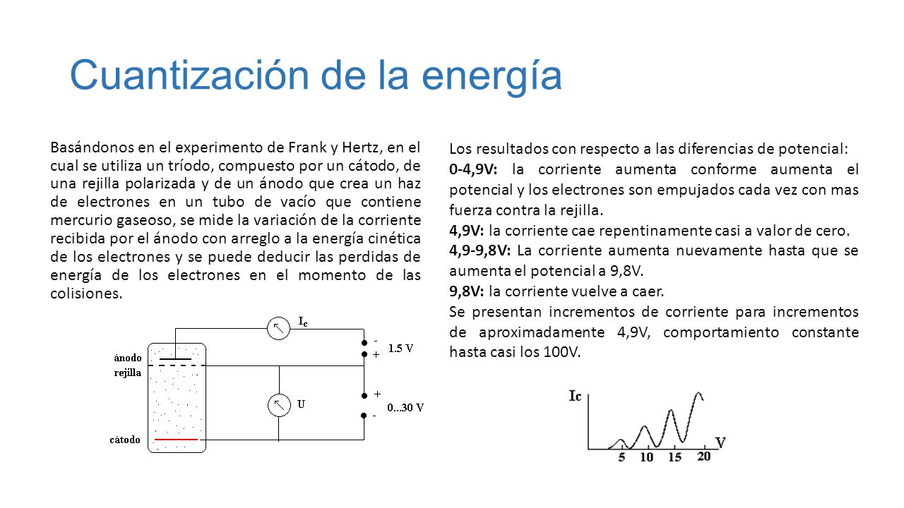 Cuantización de la energía