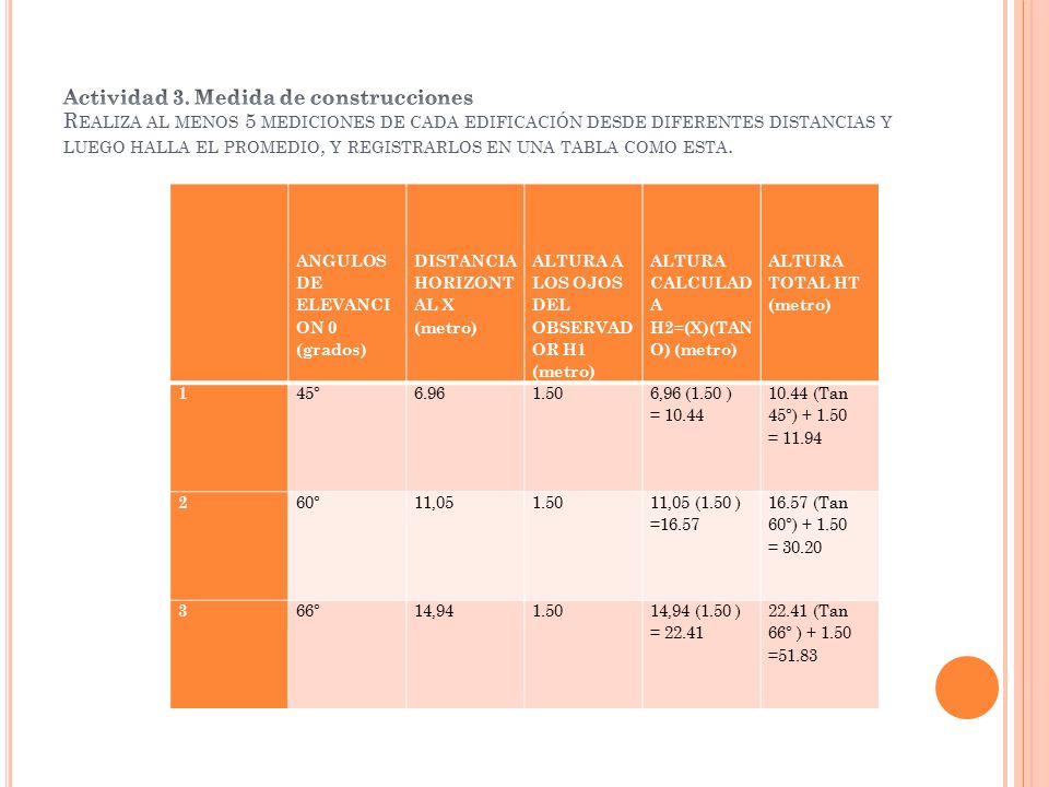 Actividad 3. Medida de construcciones Realiza al menos 5 mediciones de cada edificación desde diferentes distancias y luego halla el promedio, y registrarlos en una tabla como esta.