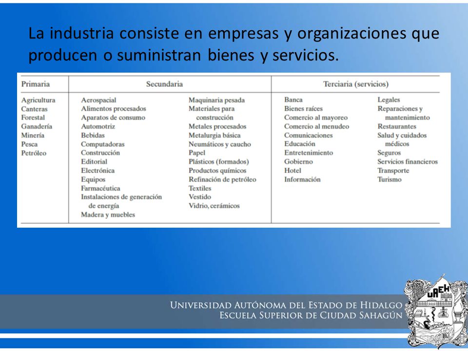 La industria consiste en empresas y organizaciones que producen o suministran bienes y servicios.