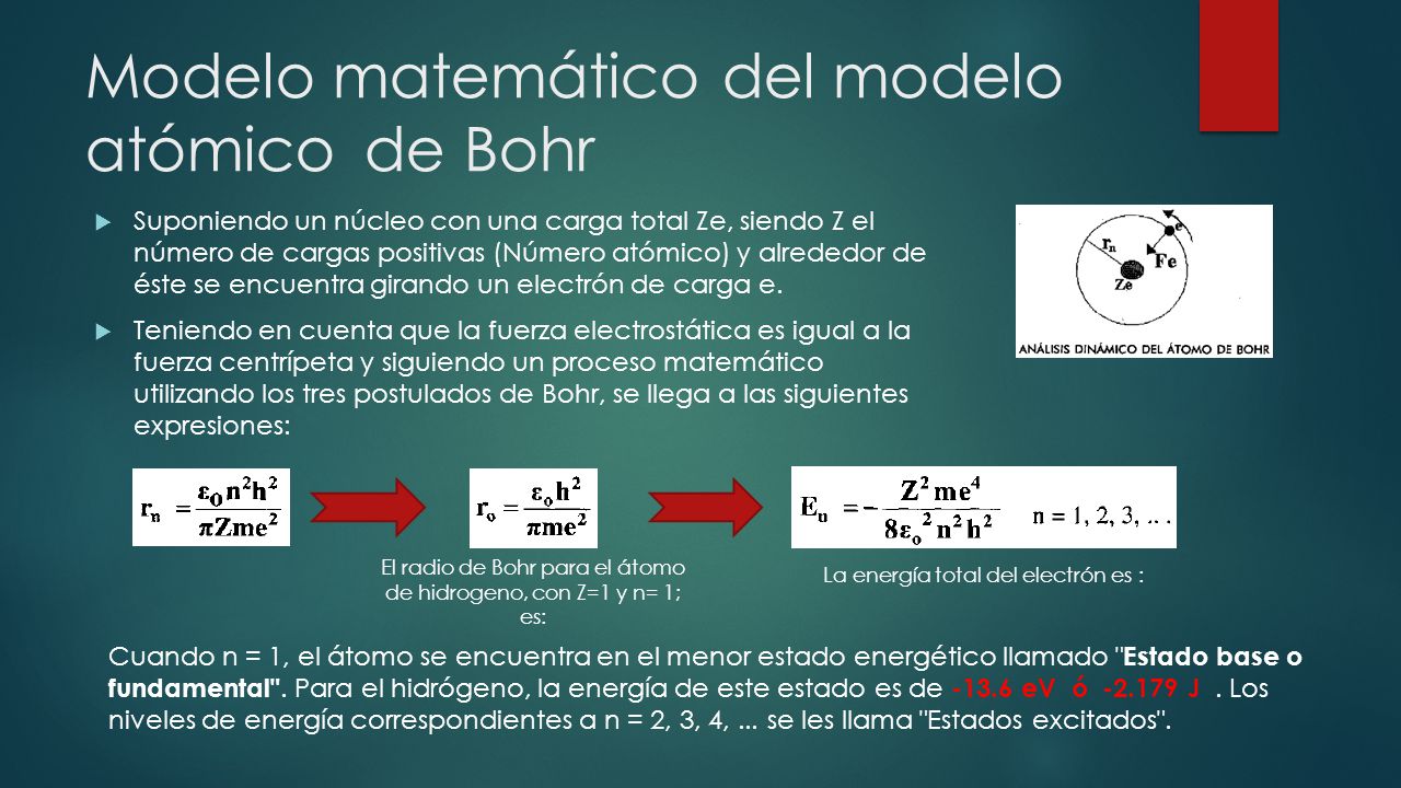 Modelo matemático del modelo atómico de Bohr