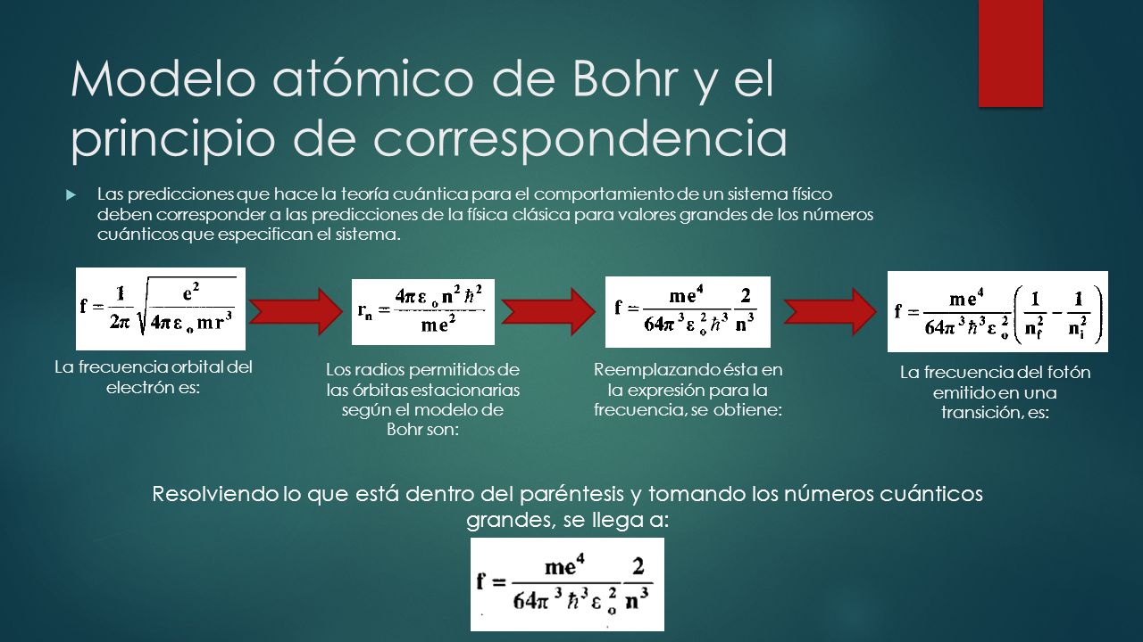 Modelo atómico de Bohr y el principio de correspondencia
