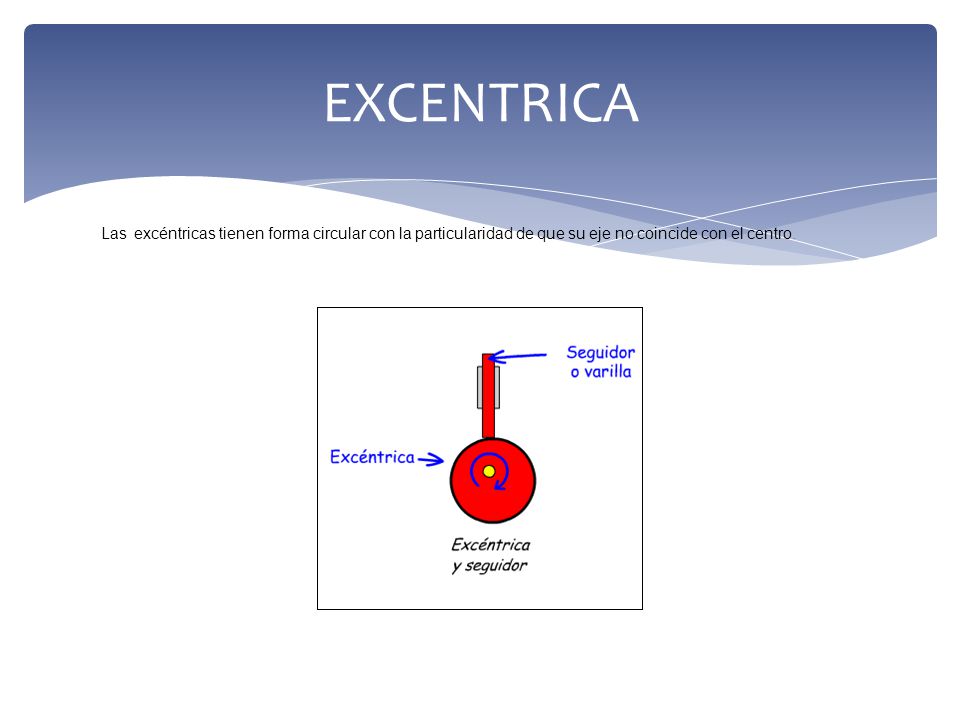EXCENTRICA Las excéntricas tienen forma circular con la particularidad de que su eje no coincide con el centro.