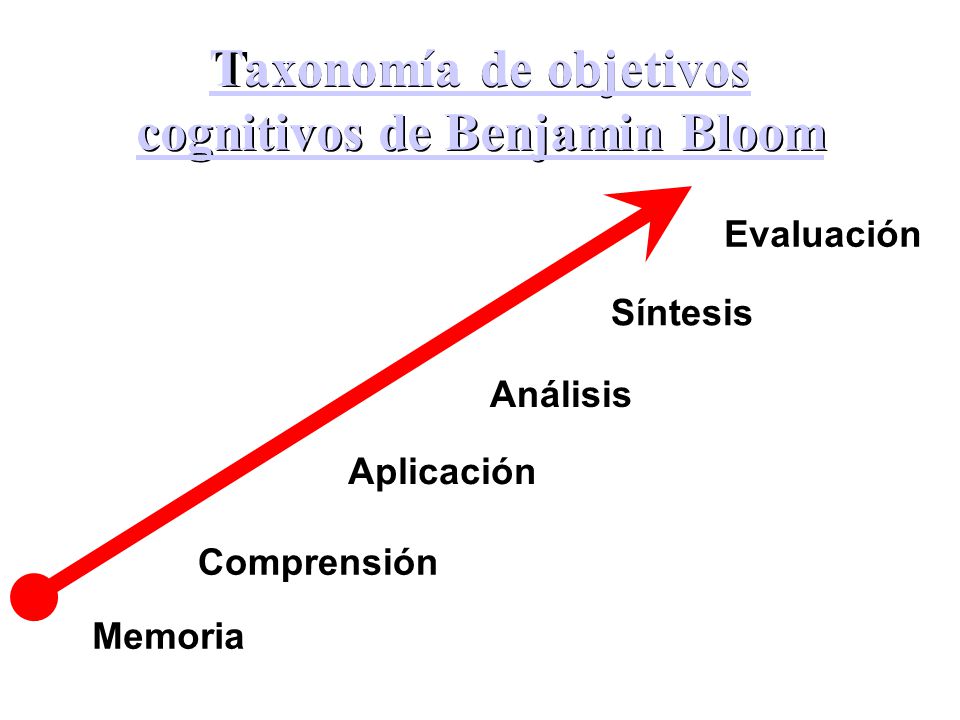 Taxonomía de objetivos cognitivos de Benjamin Bloom