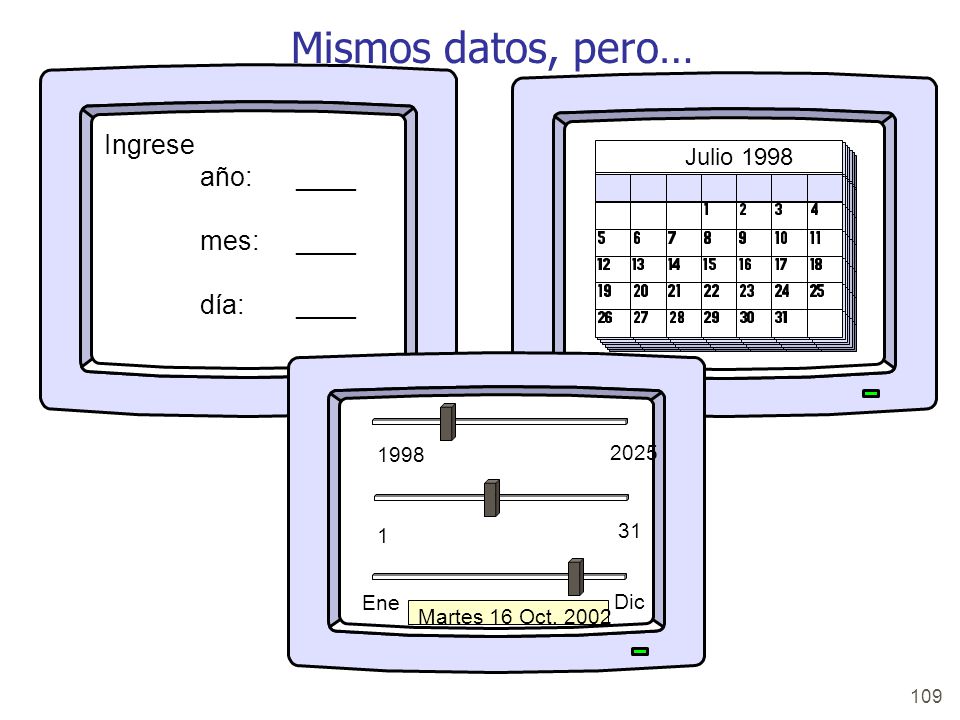Mismos datos, pero… Ingrese año: ____ mes: ____ día: ____ Julio 1998