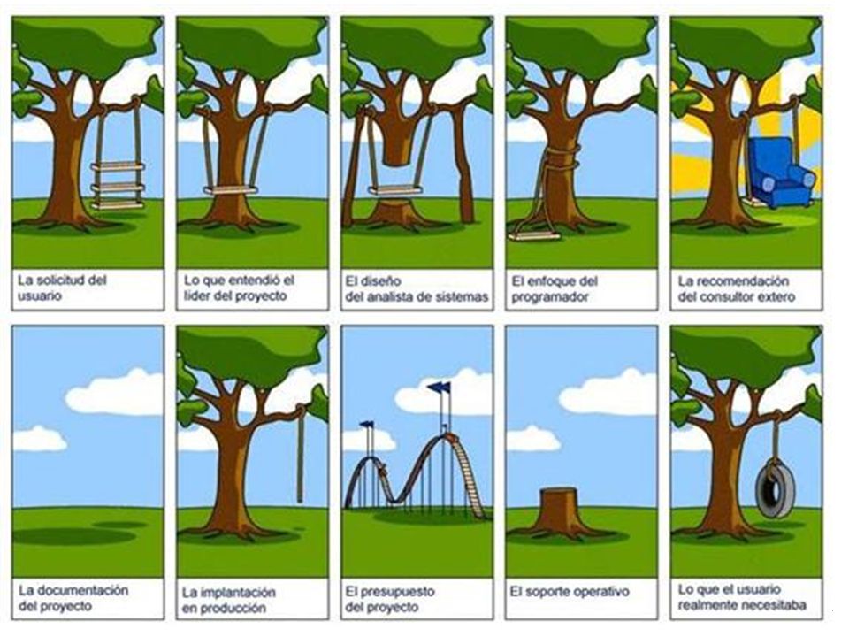 Motivación
