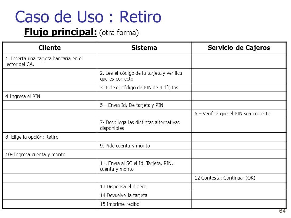 Caso de Uso : Retiro Flujo principal: (otra forma) Cliente Sistema