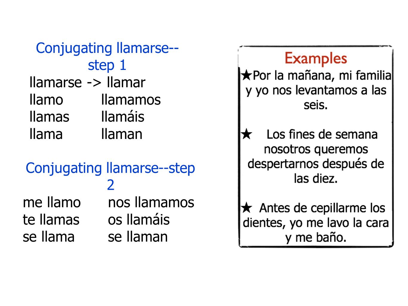 Conjugating llamarse--step 1 llamarse -> llamar llamo llamamos