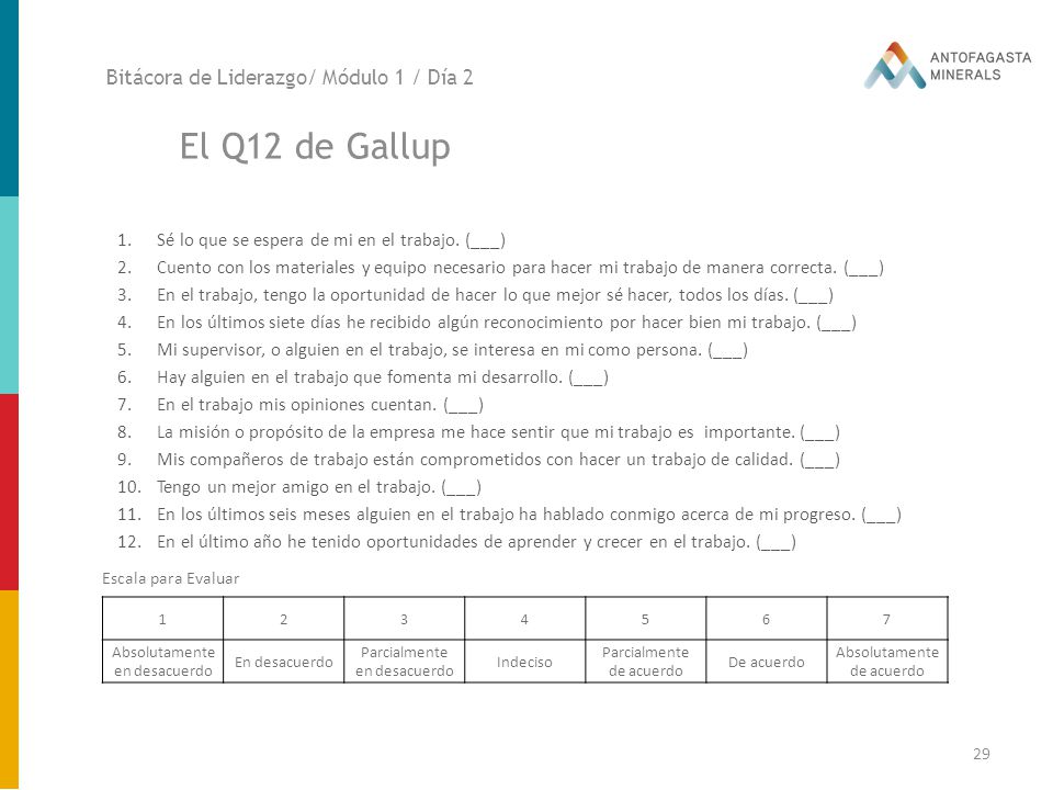 El Q12 de Gallup Bitácora de Liderazgo/ Módulo 1 / Día 2