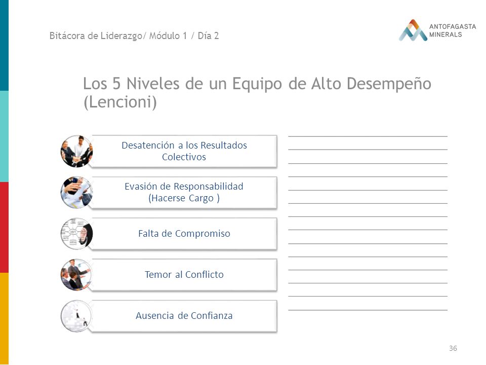 Los 5 Niveles de un Equipo de Alto Desempeño (Lencioni)