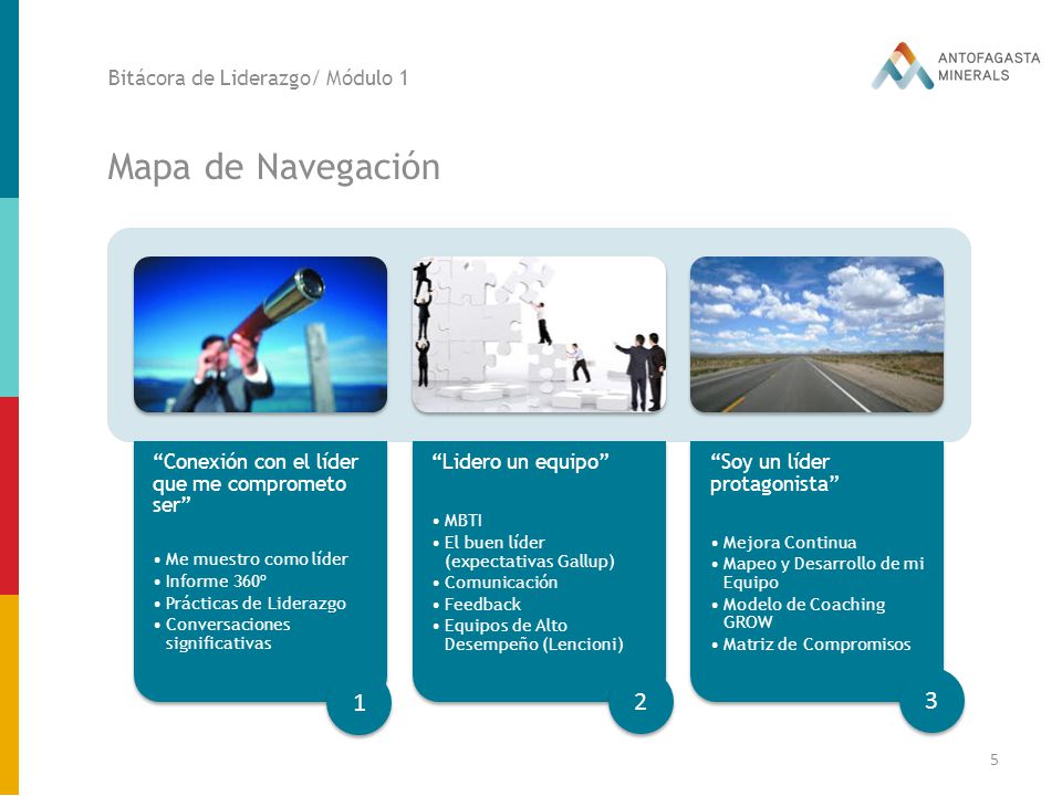 Mapa de Navegación Bitácora de Liderazgo/ Módulo 1