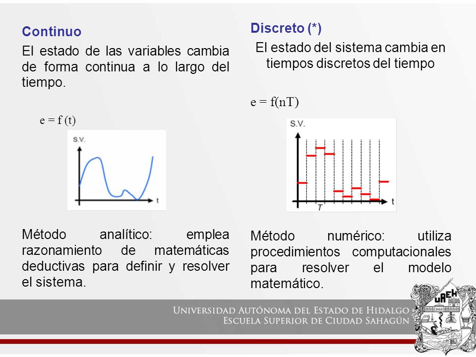 El estado del sistema cambia en tiempos discretos del tiempo