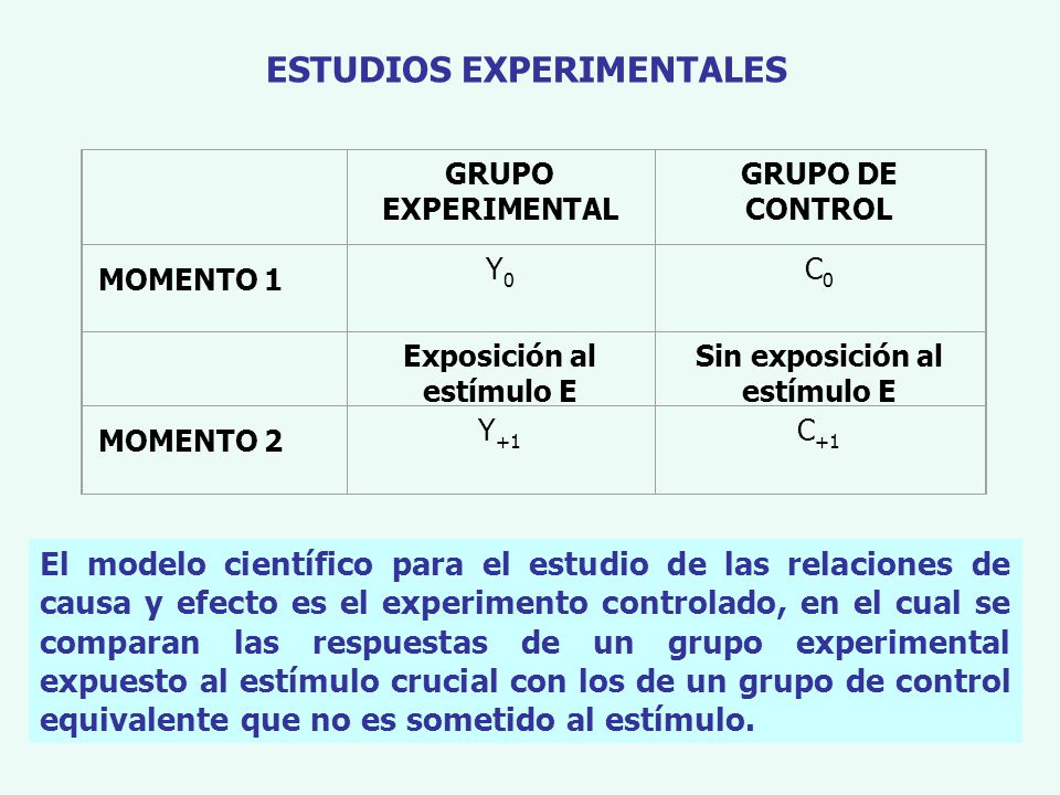 ESTUDIOS EXPERIMENTALES
