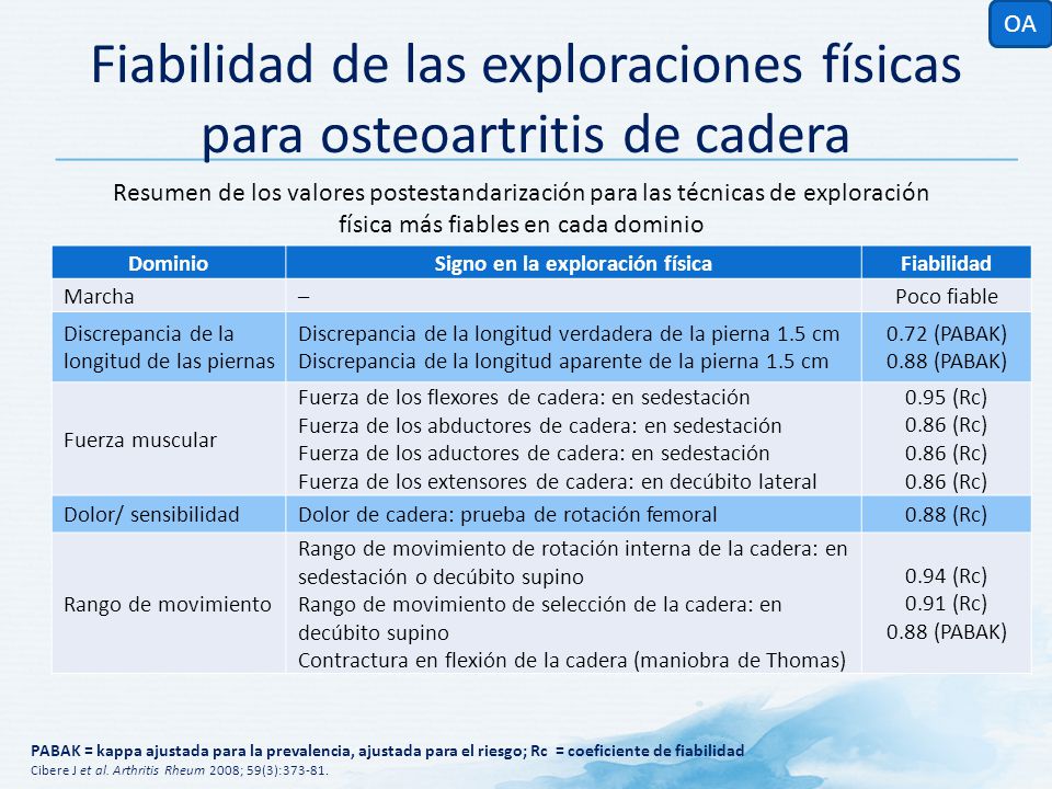 Fiabilidad de las exploraciones físicas para osteoartritis de cadera
