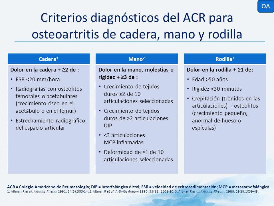 OA Criterios diagnósticos del ACR para osteoartritis de cadera, mano y rodilla. Cadera1. Mano2. Rodilla3.