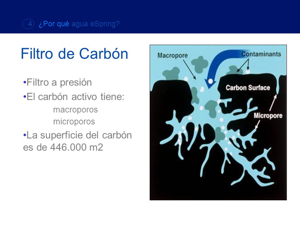 Filtro de Carbón Filtro a presión El carbón activo tiene:
