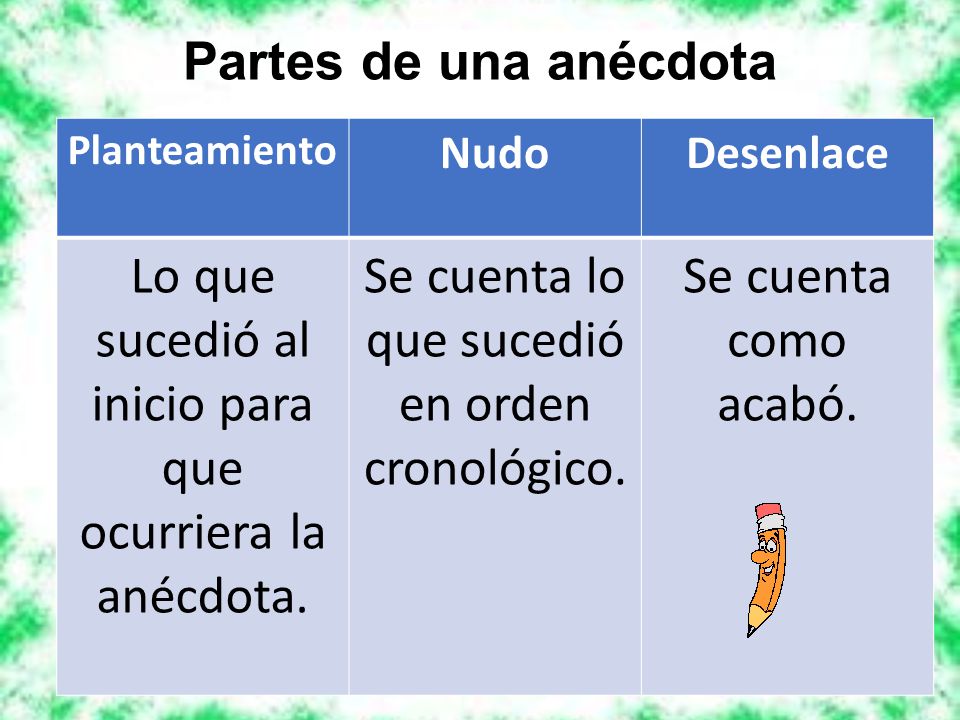 Lo que sucedió al inicio para que ocurriera la anécdota.
