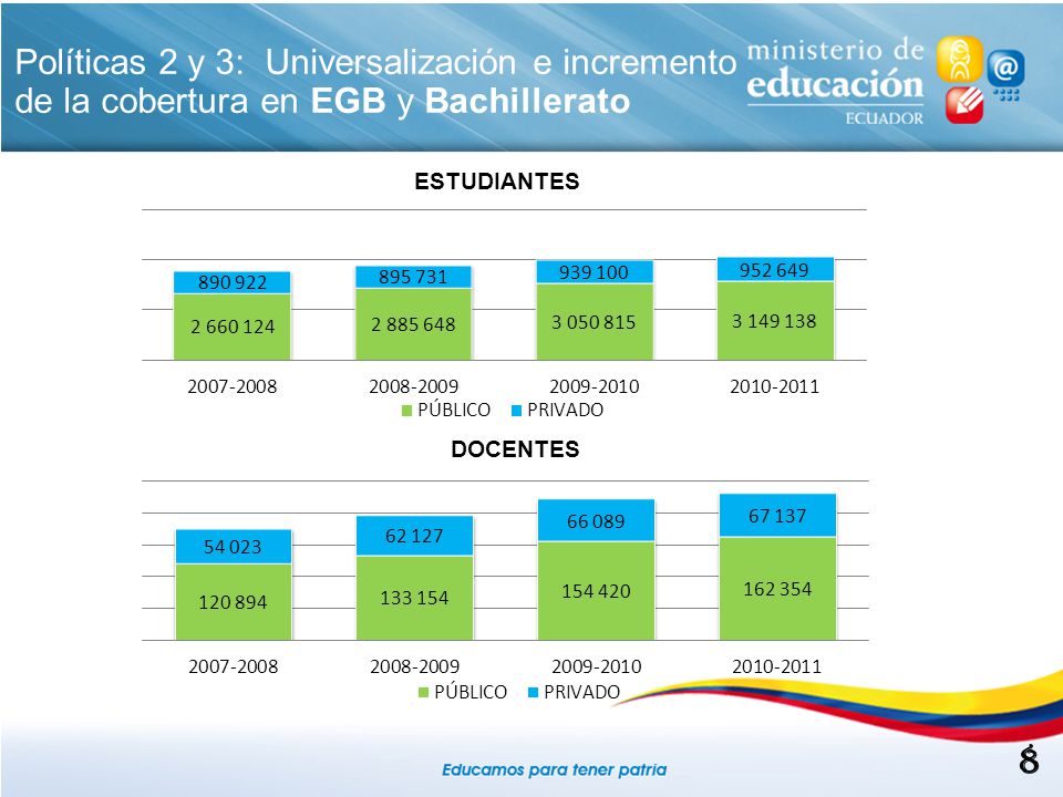 Políticas 2 y 3: Universalización e incremento de la cobertura en EGB y Bachillerato