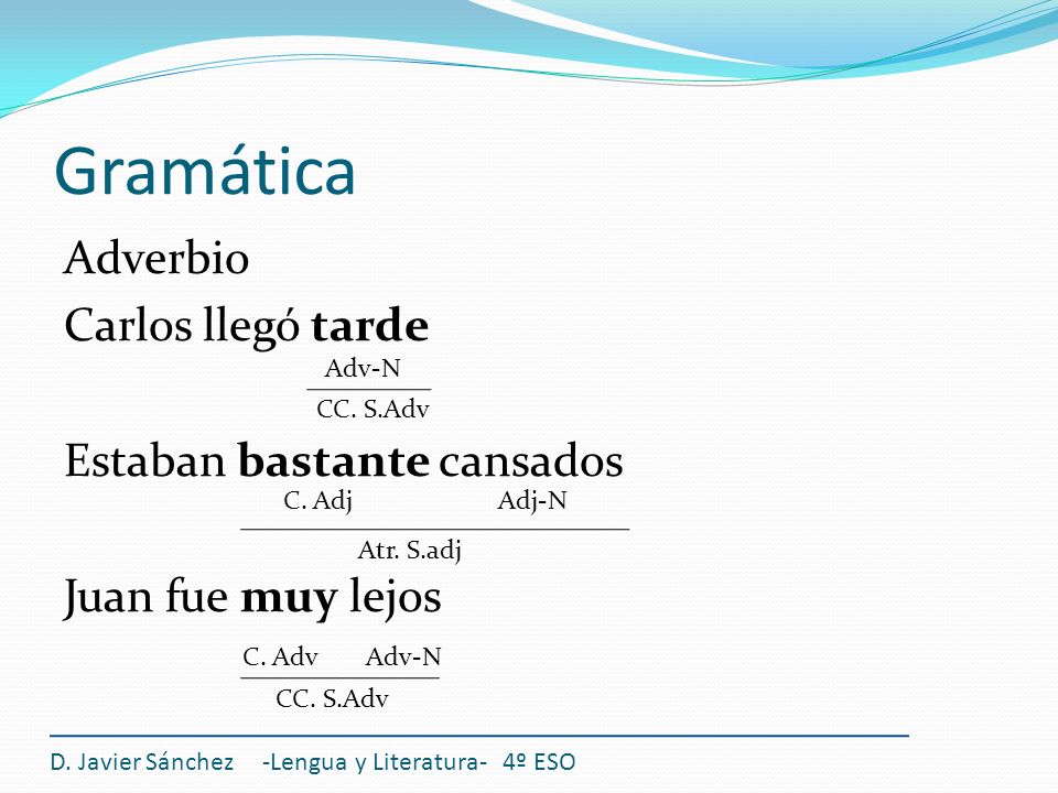 Gramática Adverbio Carlos llegó tarde Estaban bastante cansados Juan fue muy lejos Adv-N. CC. S.Adv.