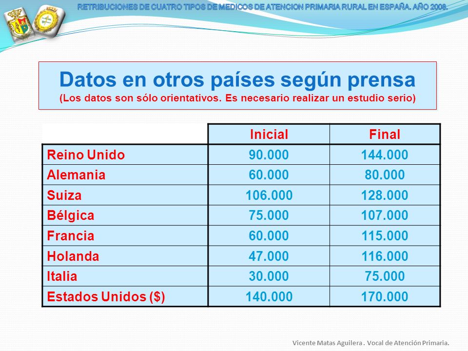 RETRIBUCIONES DE CUATRO TIPOS DE MEDICOS DE ATENCION PRIMARIA RURAL EN ESPAÑA. AÑO 2008.