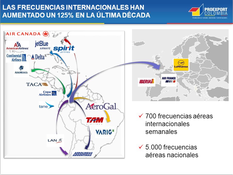 LAS FRECUENCIAS INTERNACIONALES HAN AUMENTADO UN 125% EN LA ÚLTIMA DÉCADA
