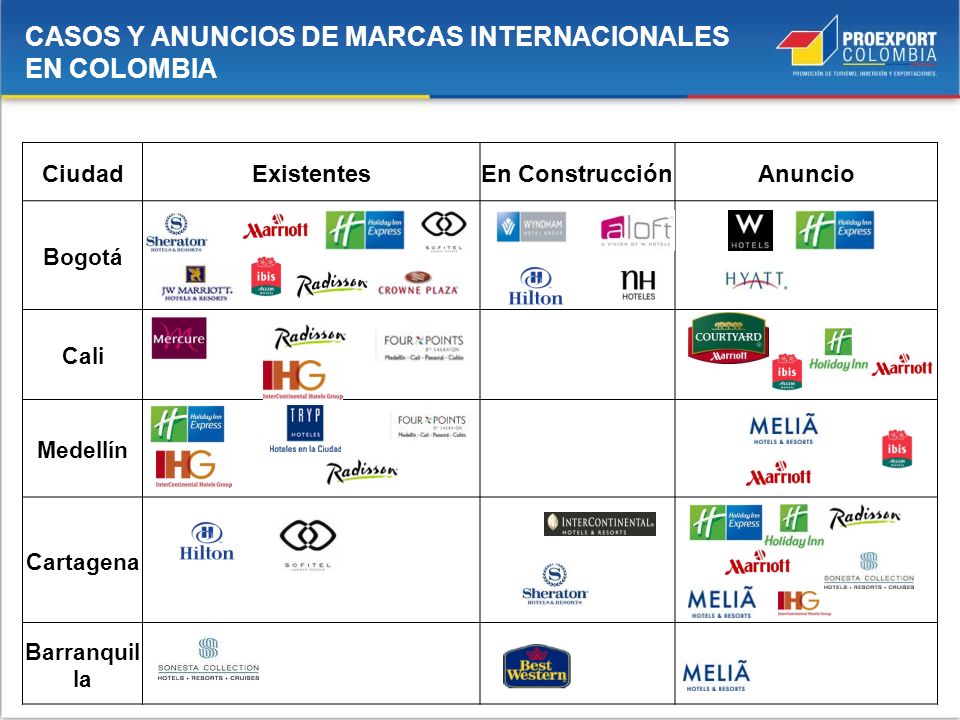CASOS Y ANUNCIOS DE MARCAS INTERNACIONALES EN COLOMBIA