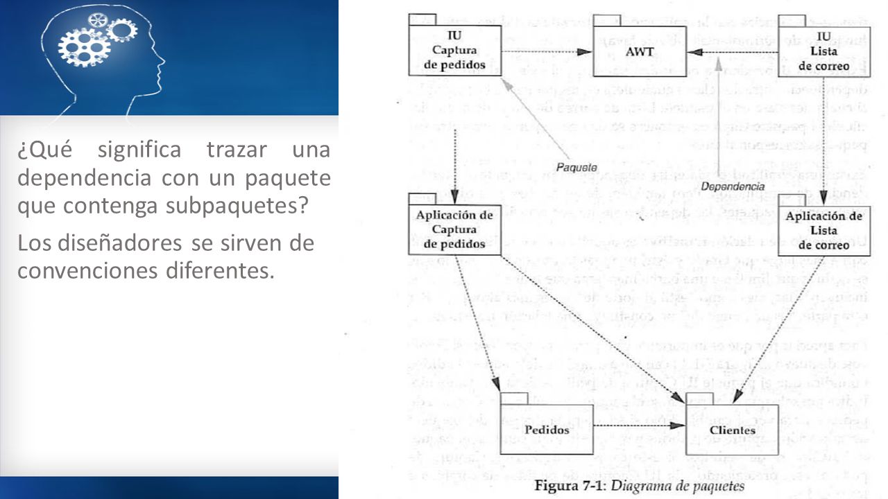 ¿Qué significa trazar una dependencia con un paquete que contenga subpaquetes.