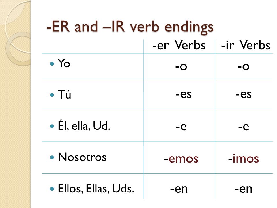 -ER and –IR verb endings