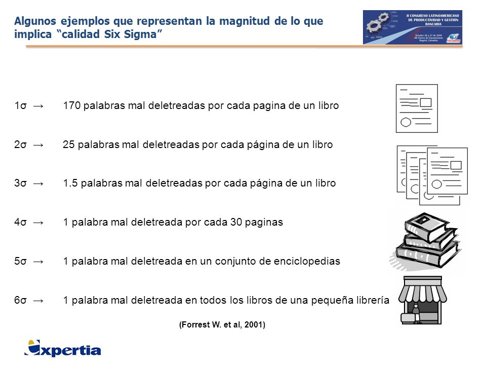 1σ → 170 palabras mal deletreadas por cada pagina de un libro