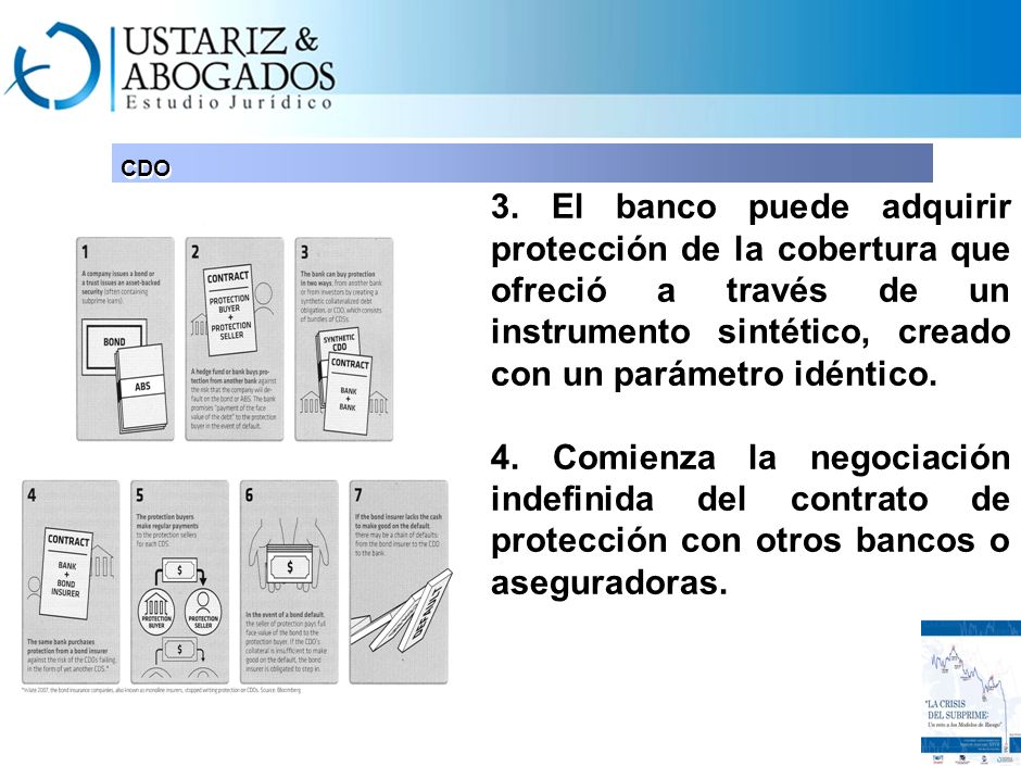 INIT CDO. 3. El banco puede adquirir protección de la cobertura que ofreció a través de un instrumento sintético, creado con un parámetro idéntico.