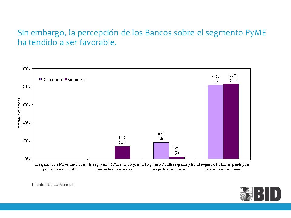 Sin embargo, la percepción de los Bancos sobre el segmento PyME ha tendido a ser favorable.