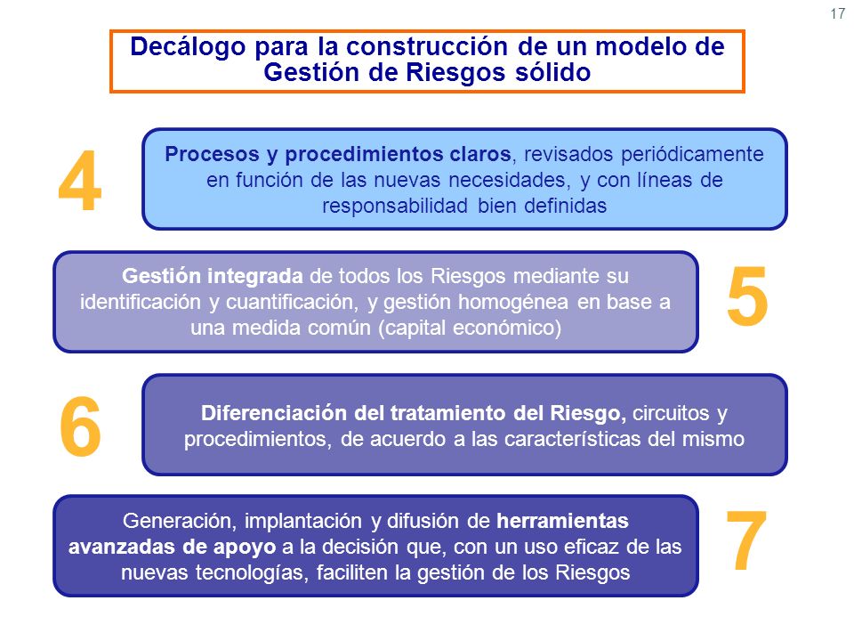 Decálogo para la construcción de un modelo de Gestión de Riesgos sólido