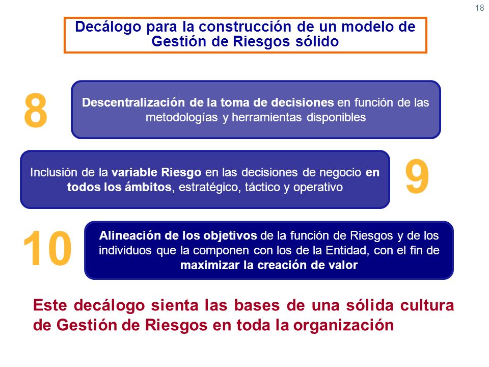 Decálogo para la construcción de un modelo de Gestión de Riesgos sólido