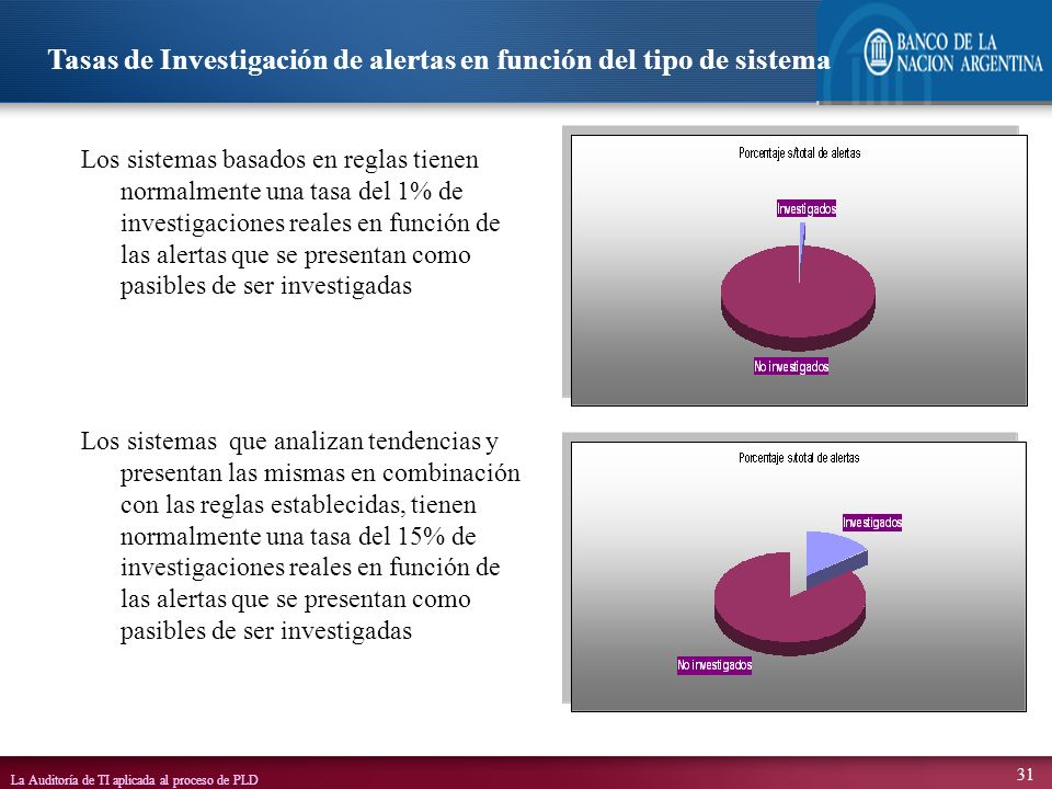 Tasas de Investigación de alertas en función del tipo de sistema