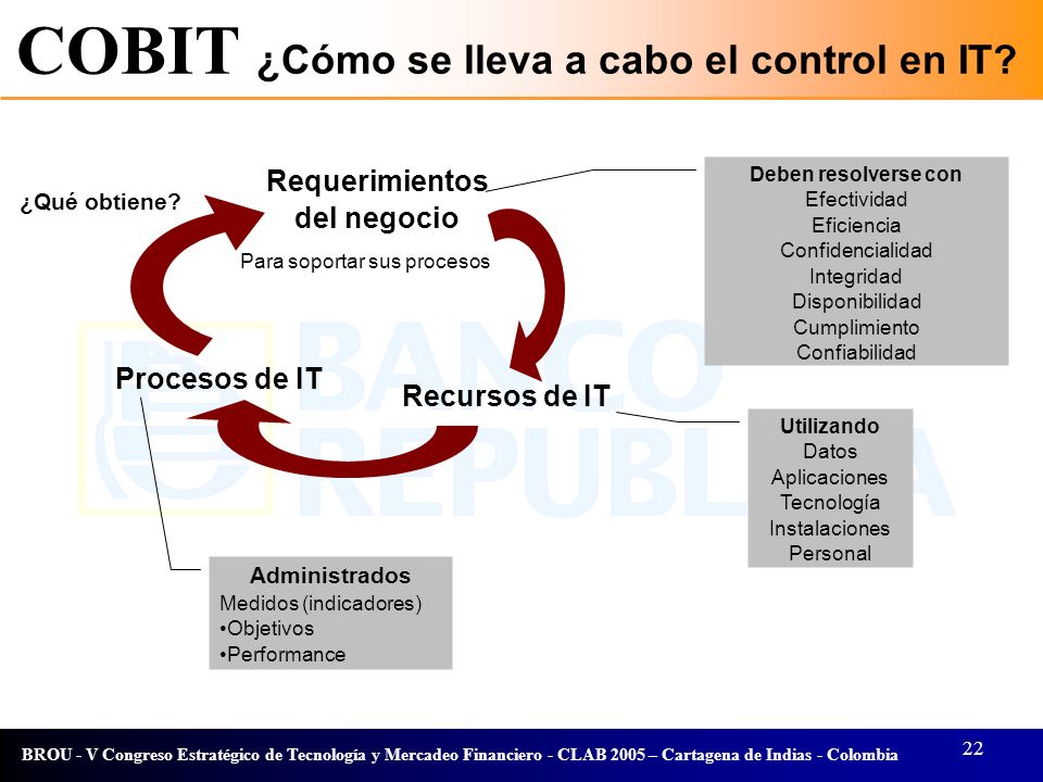 COBIT ¿Cómo se lleva a cabo el control en IT