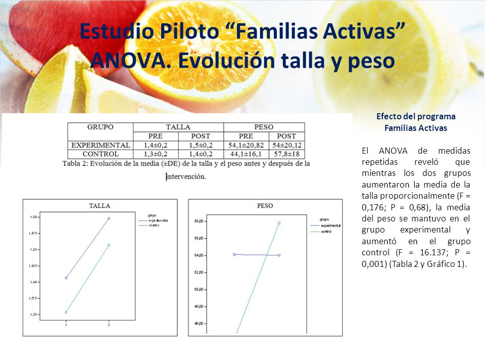 Estudio Piloto Familias Activas ANOVA. Evolución talla y peso