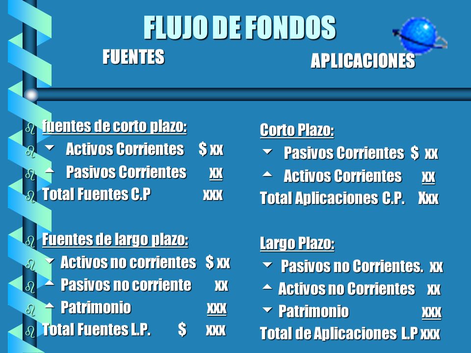 FLUJO DE FONDOS FUENTES APLICACIONES fuentes de corto plazo:
