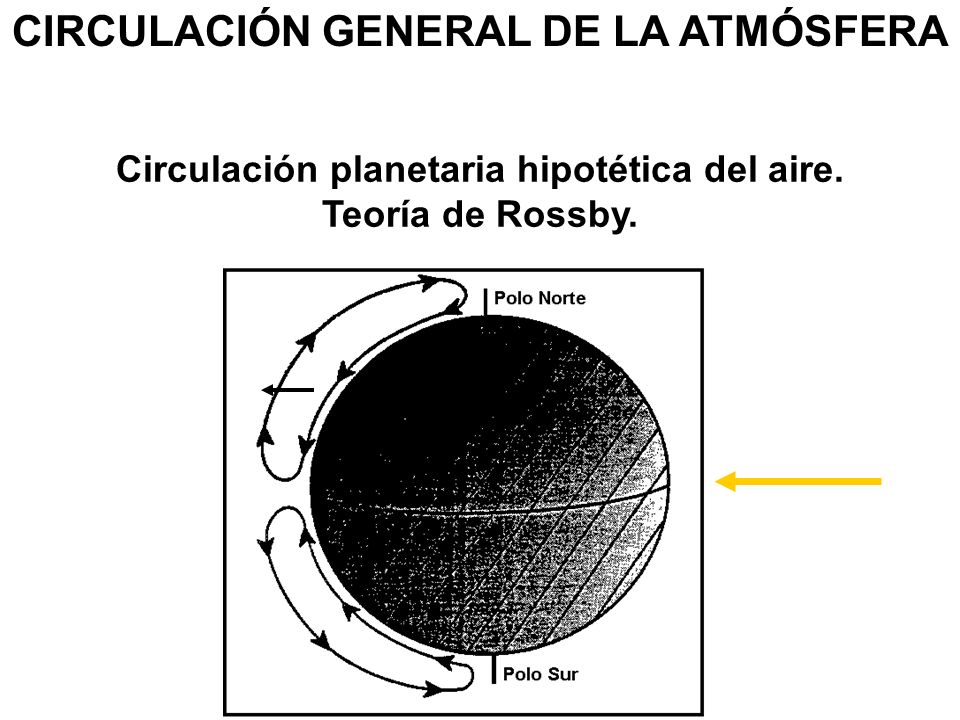 CIRCULACIÓN GENERAL DE LA ATMÓSFERA