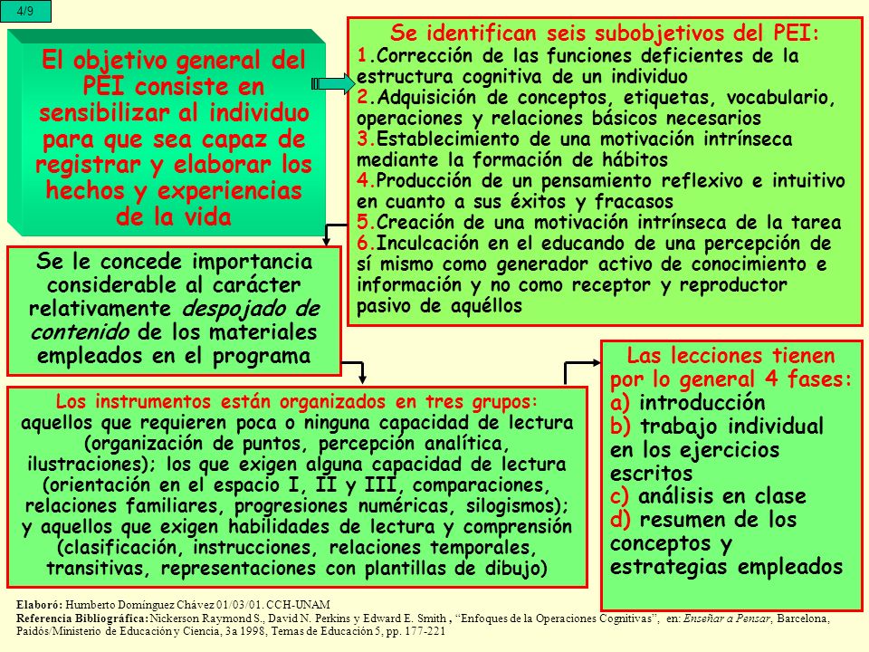 4/9 Se identifican seis subobjetivos del PEI: 1.Corrección de las funciones deficientes de la estructura cognitiva de un individuo.