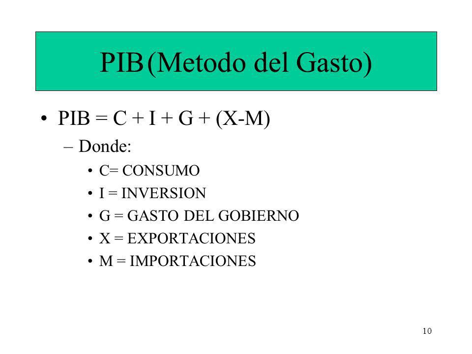 PIB (Metodo del Gasto) PIB = C + I + G + (X-M) Donde: C= CONSUMO