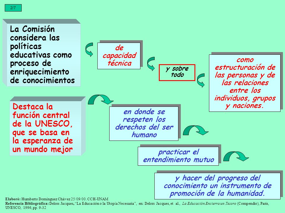 2/7 La Comisión considera las políticas educativas como proceso de enriquecimiento de conocimientos.