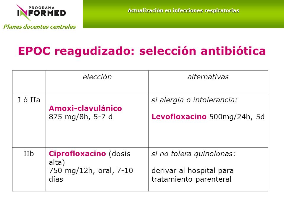 EPOC reagudizado: selección antibiótica
