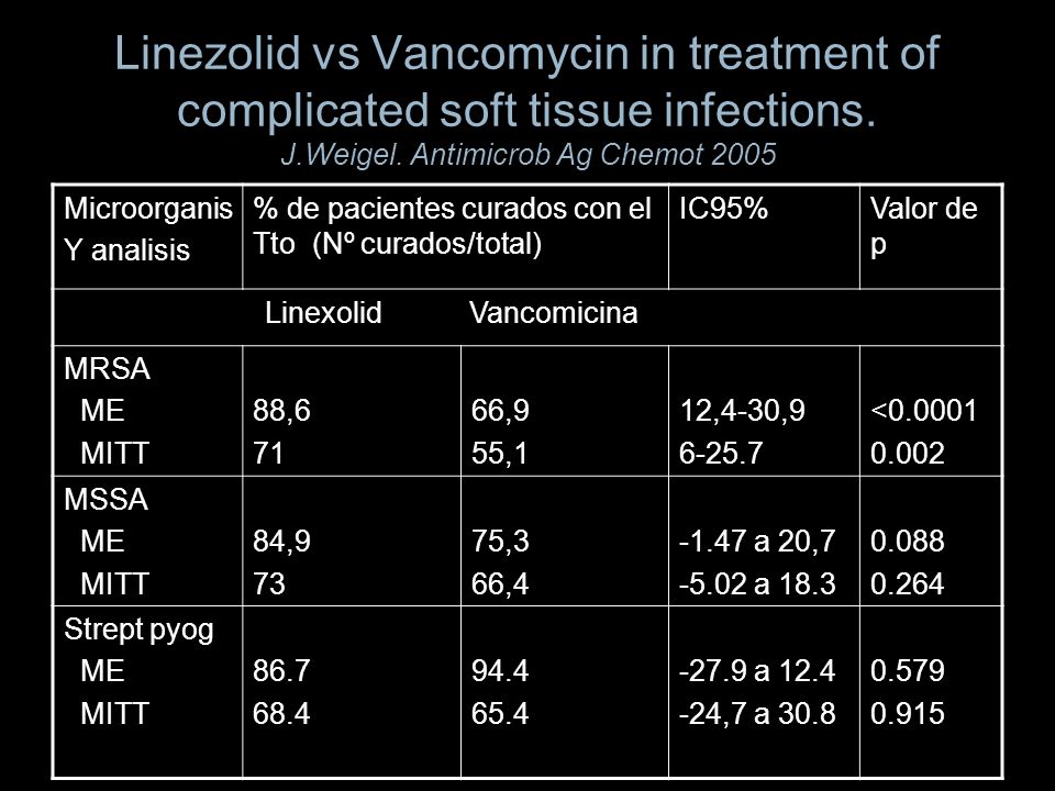 Linezolid vs Vancomycin in treatment of complicated soft tissue infections. J.Weigel. Antimicrob Ag Chemot 2005