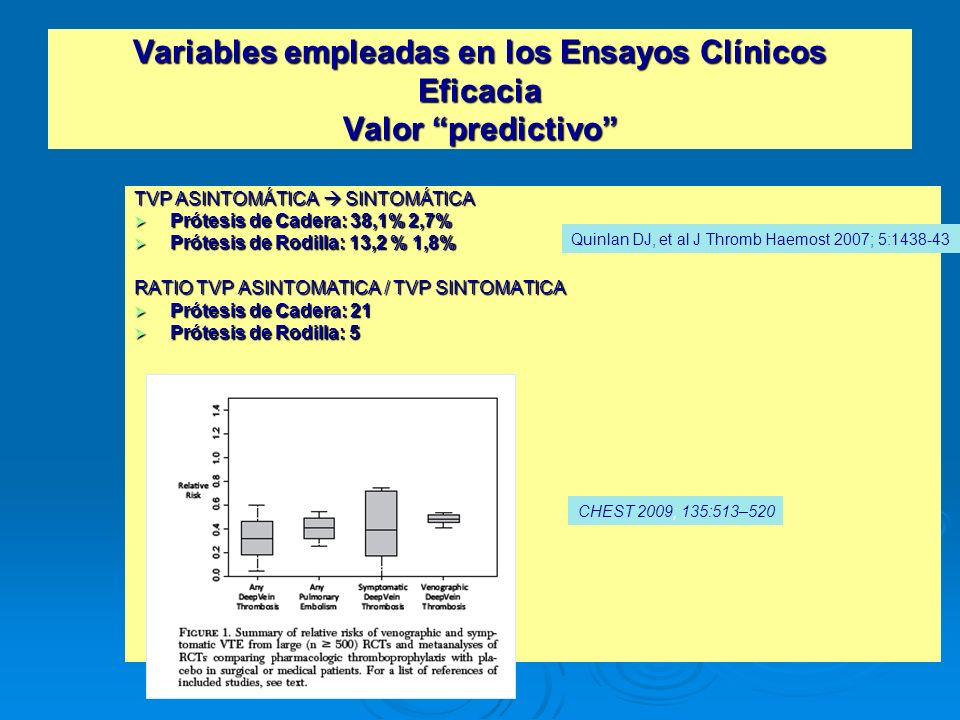 Variables empleadas en los Ensayos Clínicos Eficacia Valor predictivo