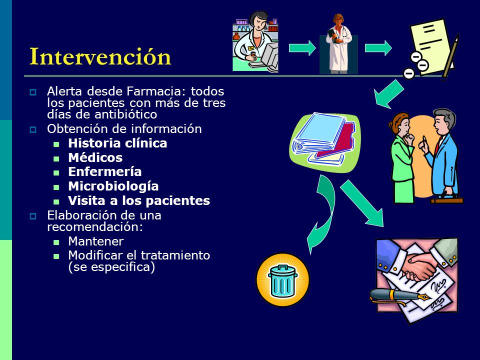 Intervención Alerta desde Farmacia: todos los pacientes con más de tres días de antibiótico. Obtención de información.