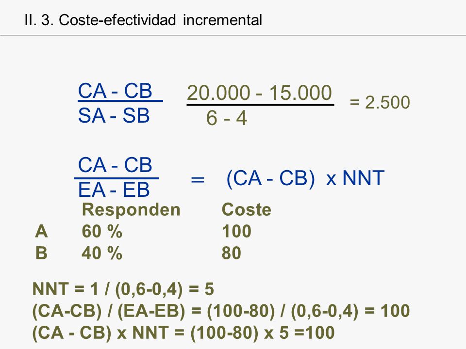 = CA - CB SA - SB EA - EB (CA - CB) x NNT = 2.500