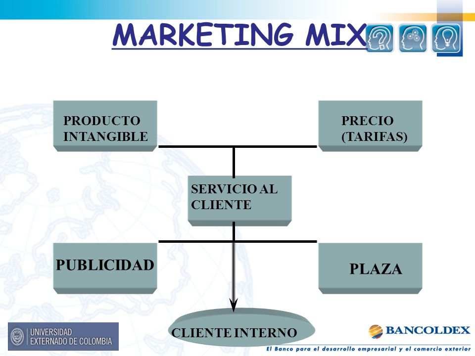 MARKETING MIX PUBLICIDAD PLAZA PRODUCTO INTANGIBLE PRECIO (TARIFAS)